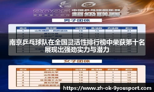 南京乒乓球队在全国灵活性排行榜中荣获第十名展现出强劲实力与潜力